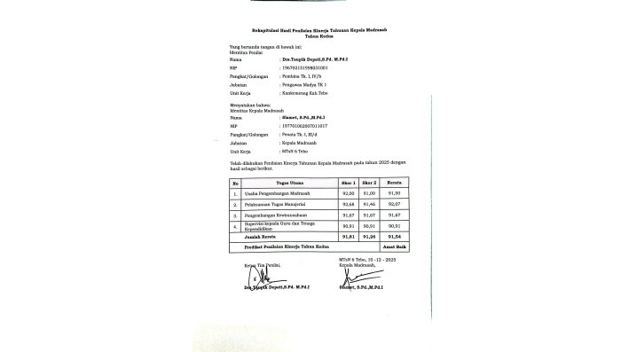 Hasil PKKM MTsN 6 Tebo Jadi Perhatian, Berbagai Aspek Dinilai Semakin Berkembang